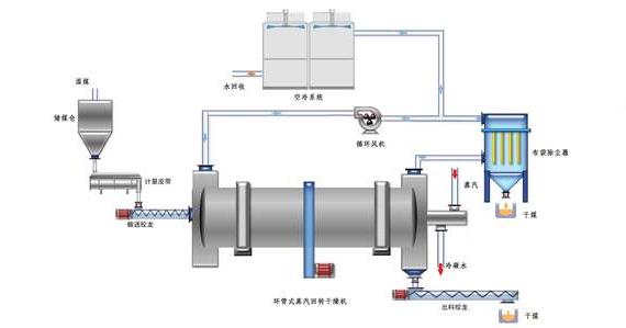 蒸汽<a href=http://www.china-yongzhuo.com/e/tags/?tagname=%E9%98%80%E9%97%A8%E4%BF%9D%E6%B8%A9%E5%A5%97 target=_blank class=infotextkey><a href=http://www.china-yongzhuo.com/e/tags/?tagname=%E9%98%80%E9%97%A8%E4%BF%9D%E6%B8%A9 target=_blank class=infotextkey>閥門保溫</a>套</a>