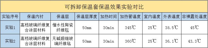 <a href=http://www.china-yongzhuo.com/e/tags/?tagname=%E5%8F%AF%E6%8B%86%E5%8D%B8%E4%BF%9D%E6%B8%A9%E5%A5%97 target=_blank class=infotextkey>可拆卸<a href=http://www.china-yongzhuo.com/e/tags/?tagname=%E4%BF%9D%E6%B8%A9%E5%A5%97 target=_blank class=infotextkey>保溫套</a></a>