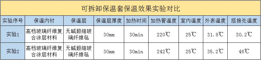 <a href=http://www.china-yongzhuo.com/e/tags/?tagname=%E5%8F%AF%E6%8B%86%E5%8D%B8%E4%BF%9D%E6%B8%A9%E5%A5%97 target=_blank class=infotextkey>可拆卸<a href=http://www.china-yongzhuo.com/e/tags/?tagname=%E4%BF%9D%E6%B8%A9%E5%A5%97 target=_blank class=infotextkey>保溫套</a></a>